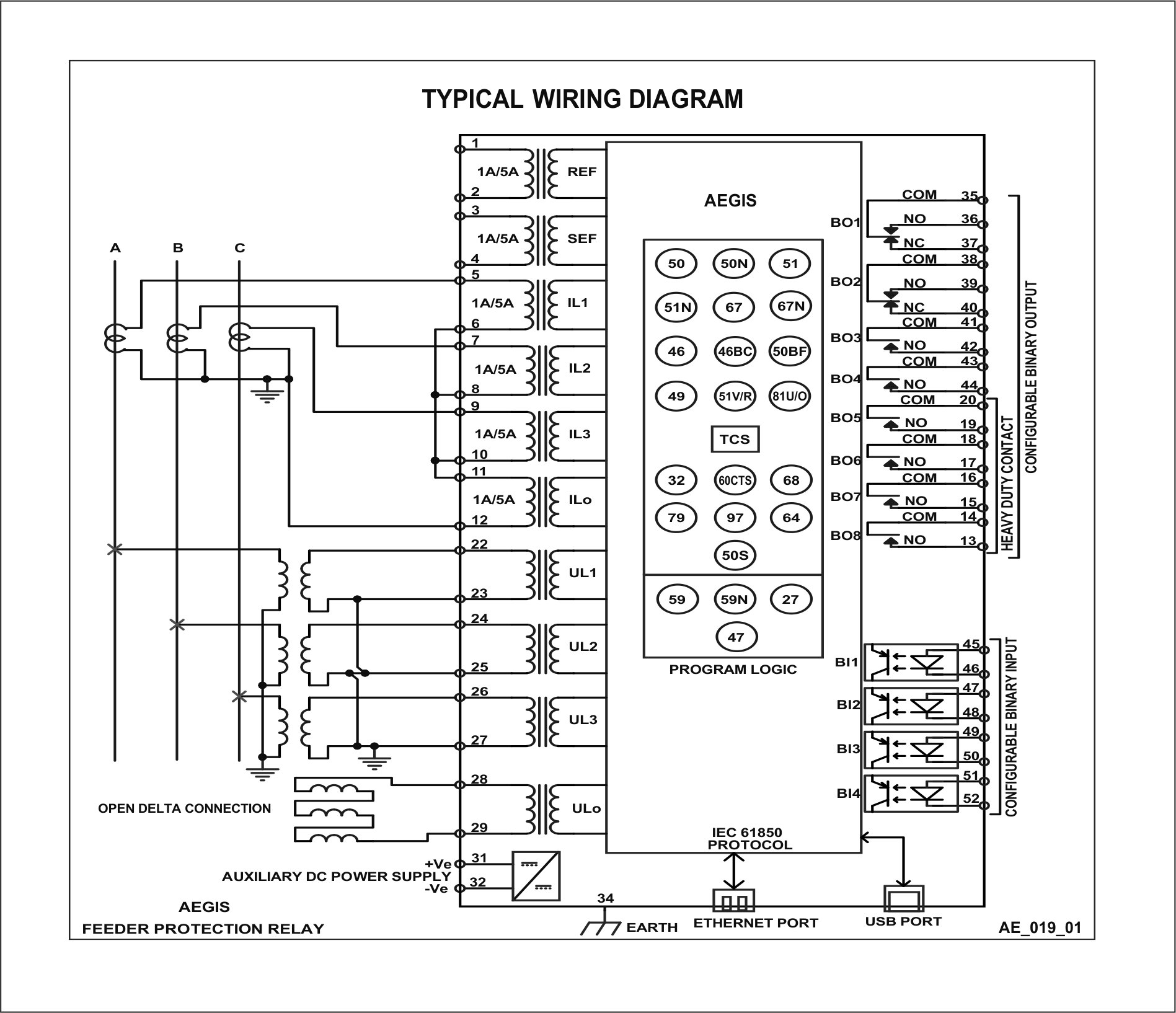 Electrical Panel Layout